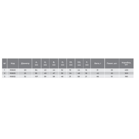 Обвід короткий PPR, ф25 RAFTEC {20/300} RSB25