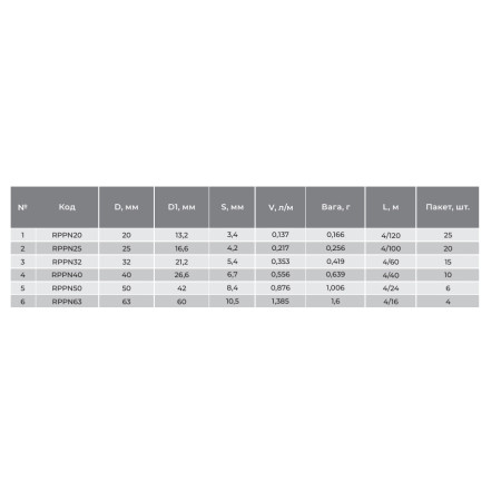 Труба PPR RAFTEC PN20 ф 20x3,4 мм 120м/пач