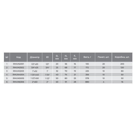  Американка PPR P3  ф25 x 3/4" RMU2502  RAFTEC PLUS 20/120 RMU 2502 P