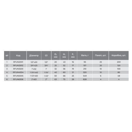 Американка PPR PB ф32 x 1" RFU3203 RAFTEC PLUS 10/100 RFU 3203P