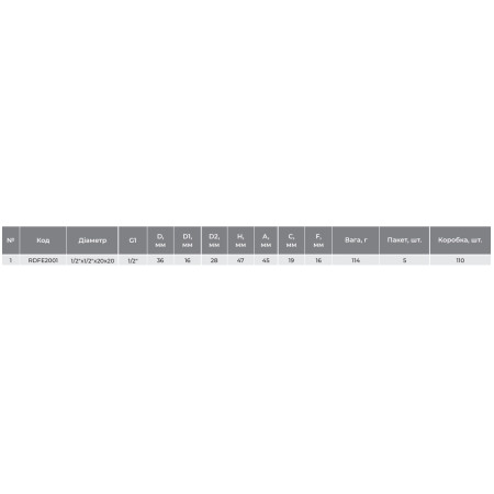 Планка монтажная двойная PPR 20х1/2", RAFTEC {5/110} RDFE2001