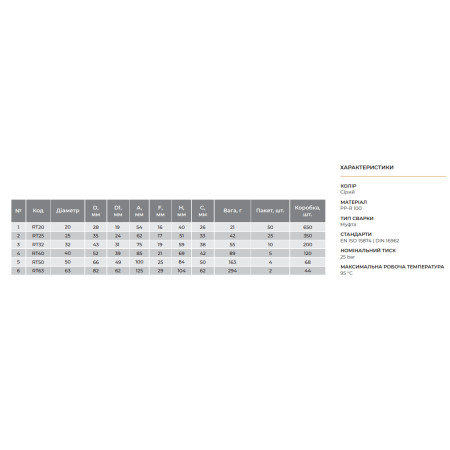 Тройник ровный PPR, ф 32, RAFTEC {10/200} RT32 Тройник ровный PPR, ф 32, RAFTEC {10/200} RT32