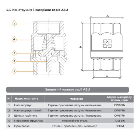 Клапан обратного хода воды DN20 RAFTEC ASU02